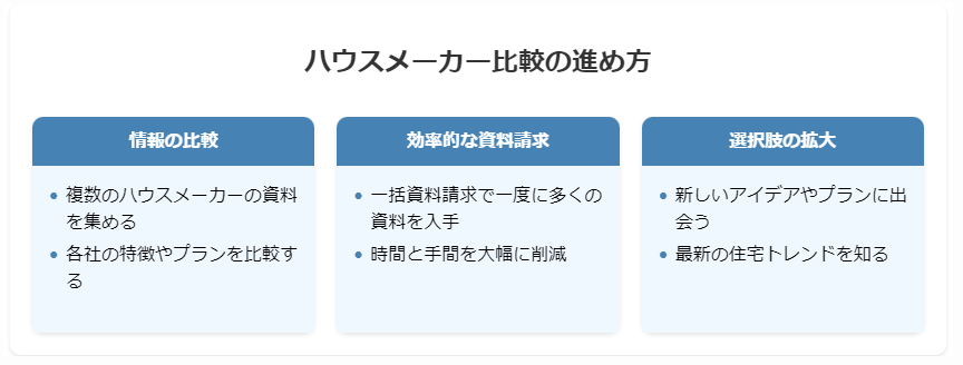 注文住宅の一括資料請求のデメリットと選び方のポイントを解説