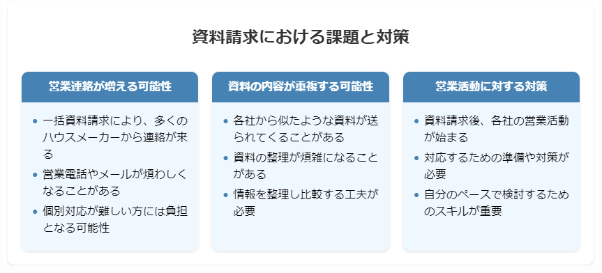 注文住宅の一括資料請求のデメリットと選び方のポイントを解説