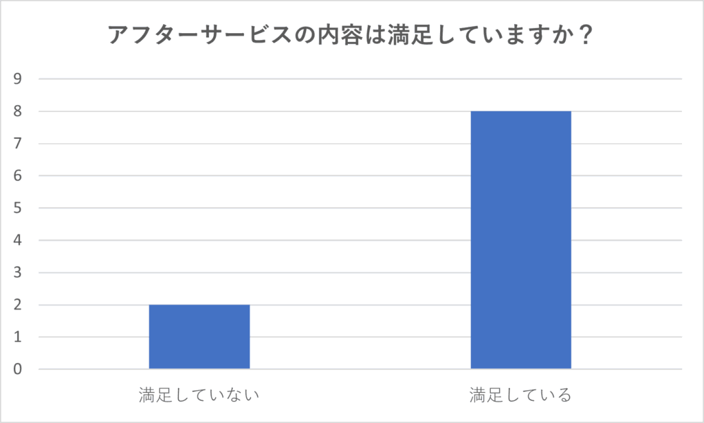 タマホームの評判を徹底検証！やばいと言われる理由と実際の口コミ