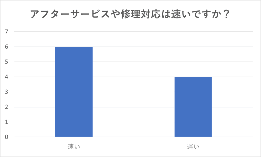 タマホームの評判を徹底検証！やばいと言われる理由と実際の口コミ