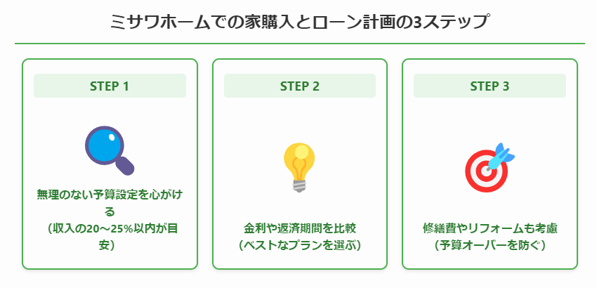 【最新版】ミサワホームのやばい評判は嘘か本当か徹底分析！