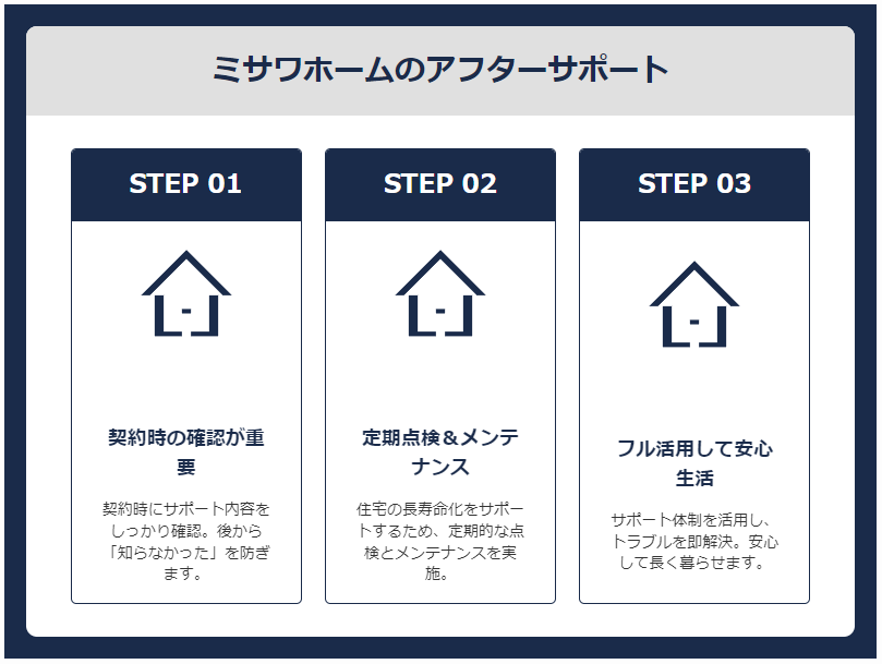 【最新版】ミサワホームのやばい評判は嘘か本当か徹底分析！