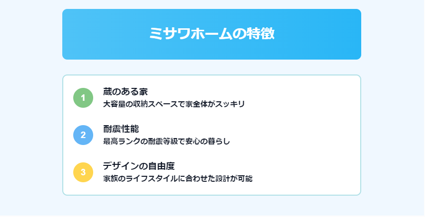 【評価と真実】ミサワホームの蔵のある家は買いか？