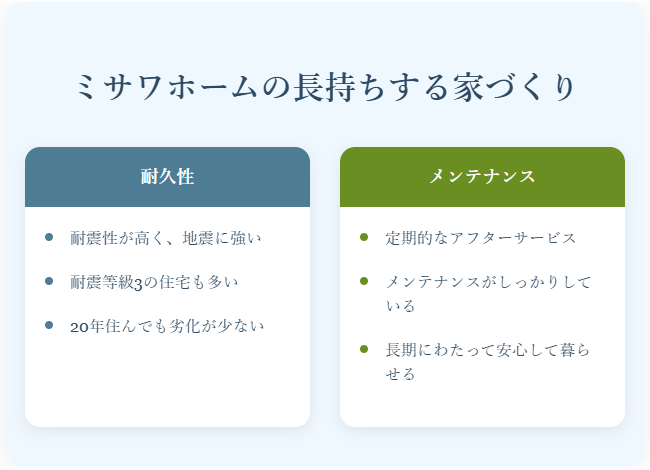 【評価と真実】ミサワホームの蔵のある家は買いか？