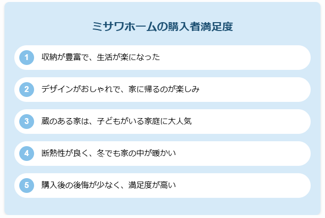 【評価と真実】ミサワホームの蔵のある家は買いか？