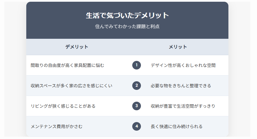 【評価と真実】ミサワホームの蔵のある家は買いか？