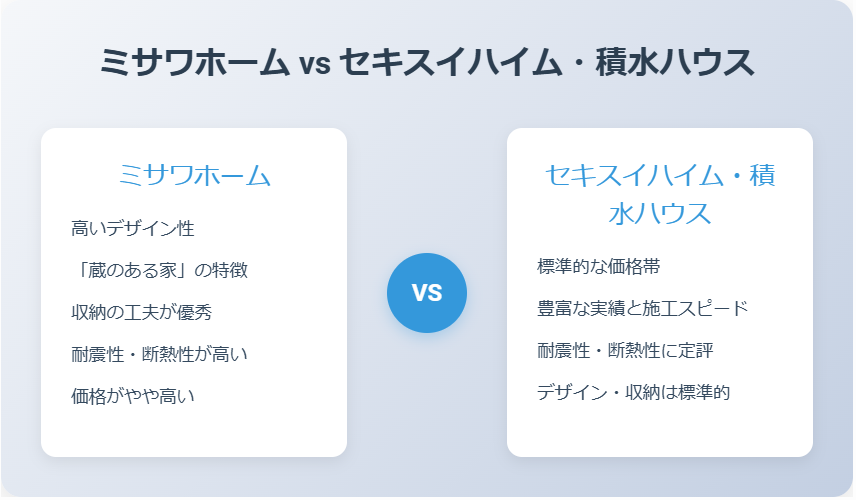 【評価と真実】ミサワホームの蔵のある家は買いか？