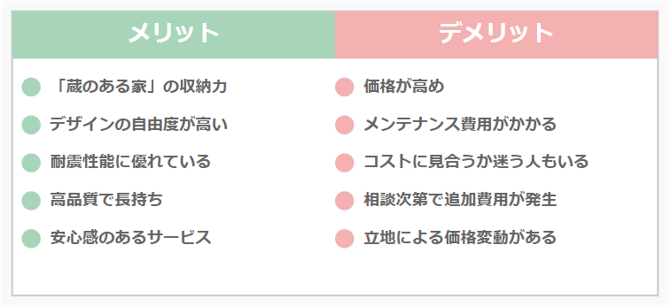 【評価と真実】ミサワホームの蔵のある家は買いか？