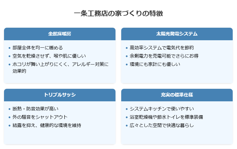 一条工務店はヤバい？ 評判からわかるメリット・デメリットを解説！