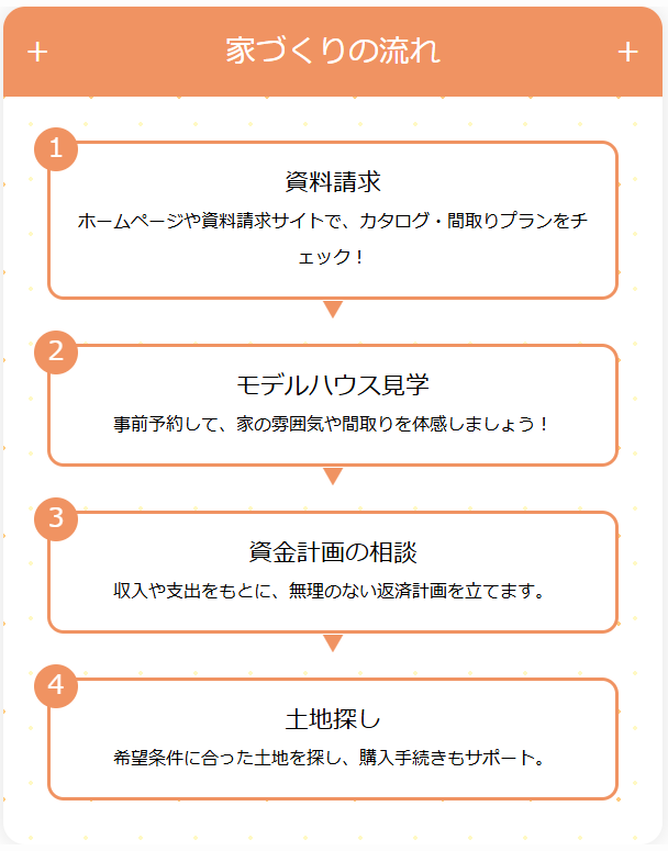 一条工務店はヤバい？ 評判からわかるメリット・デメリットを解説！