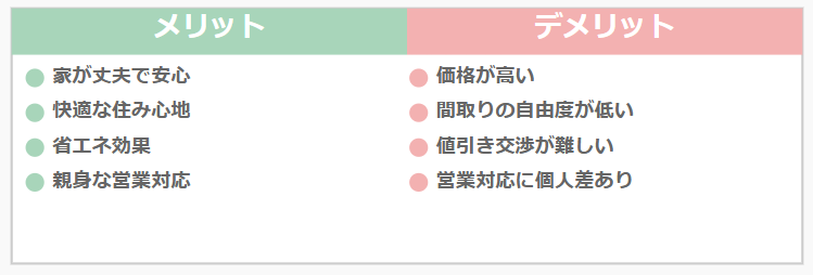 セキスイハイムがやばいってホント？ 嘘？ 全部暴露します！